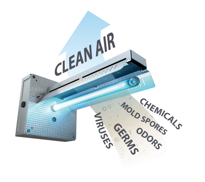 Air Purification Services in Raleigh & Eastern NC FSI Mechanical